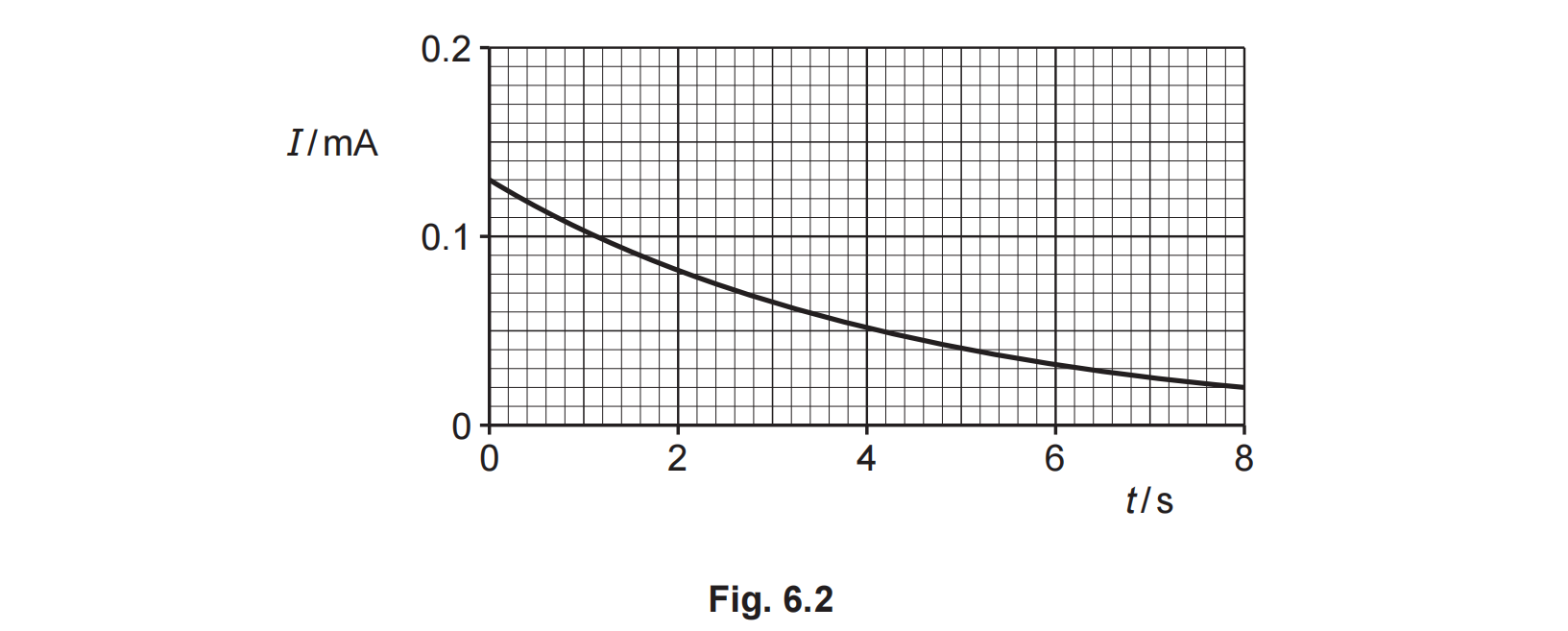 9702_s24_41052.png