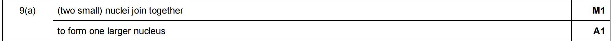 9702_w23_41085.png